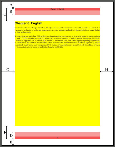 Figure showing page margins